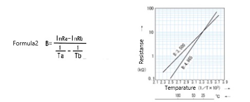 Constant B